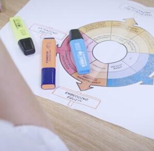 Equity in Informal STEM Learning: Using the Equity Compass - FutureLearn