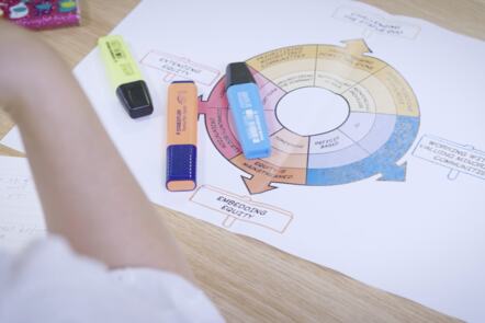 Equity in Informal STEM Learning: Using the Equity Compass - FutureLearn